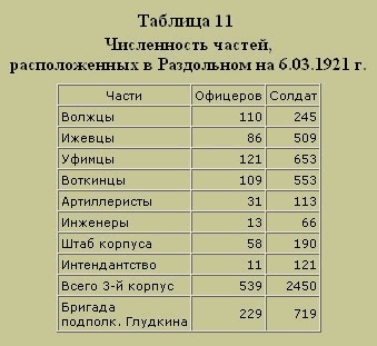 Трагедия русского офицерства Трагедия русского офицерства