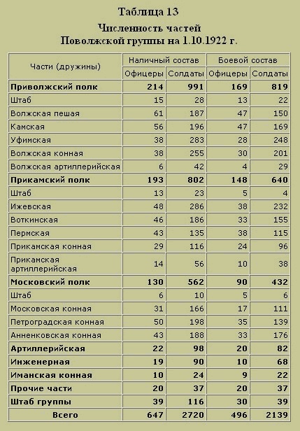 Трагедия русского офицерства Трагедия русского офицерства