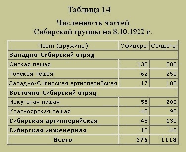 Трагедия русского офицерства Трагедия русского офицерства