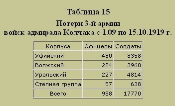 Трагедия русского офицерства Трагедия русского офицерства