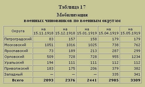 Трагедия русского офицерства Трагедия русского офицерства
