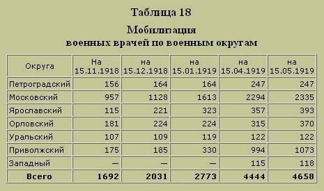 Трагедия русского офицерства Трагедия русского офицерства