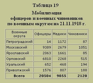 Трагедия русского офицерства Трагедия русского офицерства