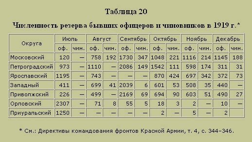 Трагедия русского офицерства Трагедия русского офицерства