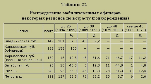Трагедия русского офицерства Трагедия русского офицерства