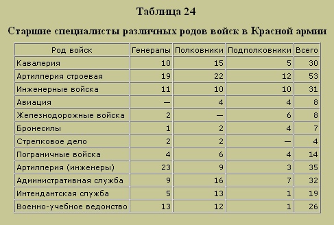 Трагедия русского офицерства Трагедия русского офицерства