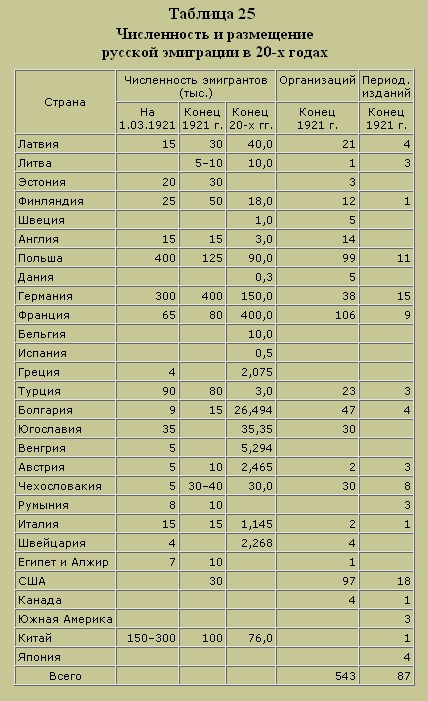 Трагедия русского офицерства Трагедия русского офицерства