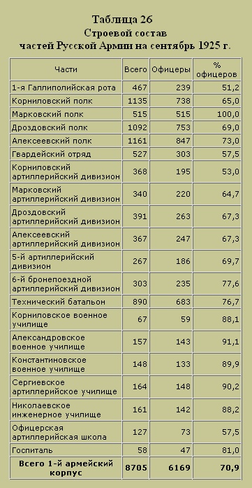 Трагедия русского офицерства Трагедия русского офицерства