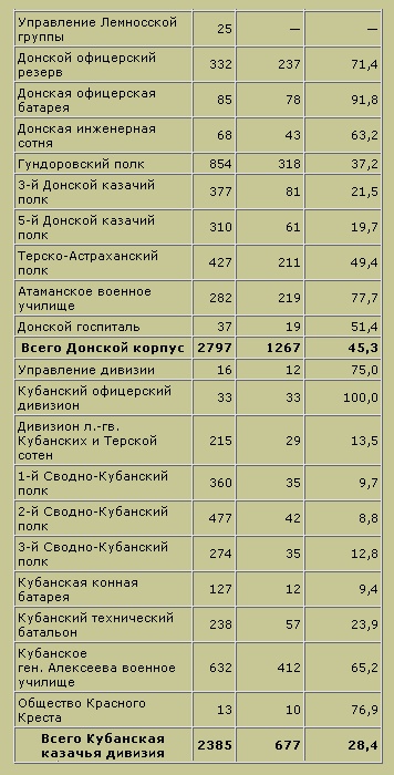 Трагедия русского офицерства Трагедия русского офицерства
