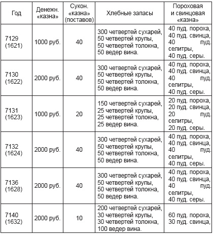 Ратные подвиги Древней Руси Ратные подвиги Древней Руси