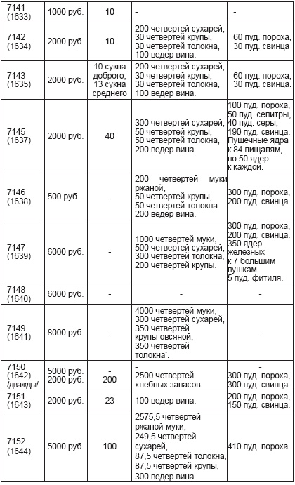 Ратные подвиги Древней Руси Ратные подвиги Древней Руси