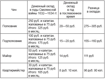 Ратные подвиги Древней Руси Ратные подвиги Древней Руси