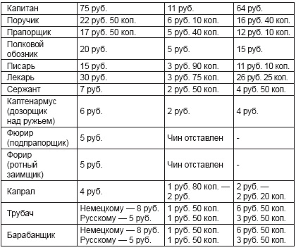 Ратные подвиги Древней Руси Ратные подвиги Древней Руси