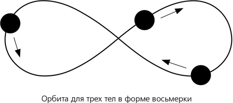 Математика космоса. Как современная наука расшифровывает Вселенную Математика космоса. Как современная наука расшифровывает Вселенную