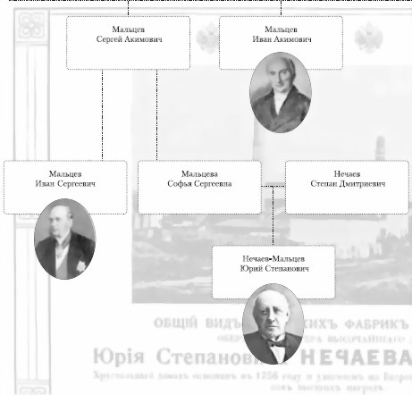 Российские предприниматели и меценаты Российские предприниматели и меценаты