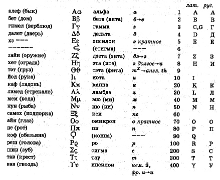 Занимательная Греция Занимательная Греция