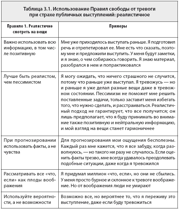 Свобода от тревоги. Справься с тревогой, пока она не расправилась с тобой Свобода от тревоги. Справься с тревогой, пока она не расправилась с тобой
