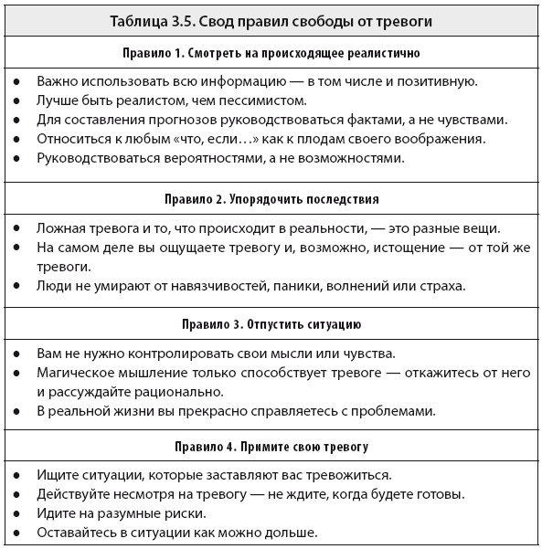 Свобода от тревоги. Справься с тревогой, пока она не расправилась с тобой Свобода от тревоги. Справься с тревогой, пока она не расправилась с тобой