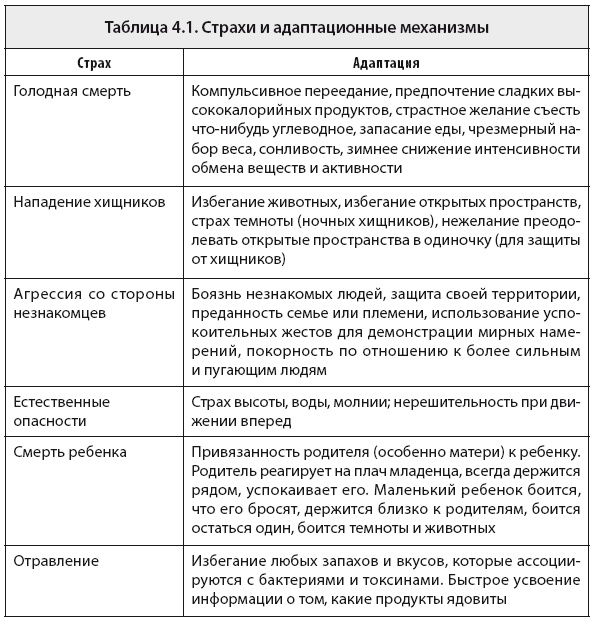 Свобода от тревоги. Справься с тревогой, пока она не расправилась с тобой Свобода от тревоги. Справься с тревогой, пока она не расправилась с тобой