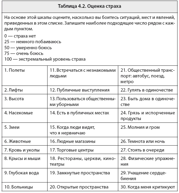 Свобода от тревоги. Справься с тревогой, пока она не расправилась с тобой Свобода от тревоги. Справься с тревогой, пока она не расправилась с тобой