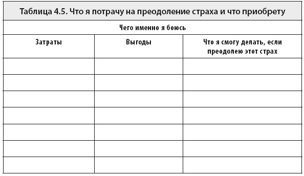 Свобода от тревоги. Справься с тревогой, пока она не расправилась с тобой Свобода от тревоги. Справься с тревогой, пока она не расправилась с тобой