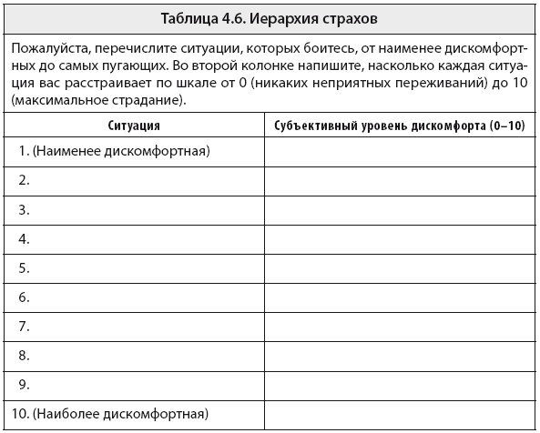 Свобода от тревоги. Справься с тревогой, пока она не расправилась с тобой Свобода от тревоги. Справься с тревогой, пока она не расправилась с тобой