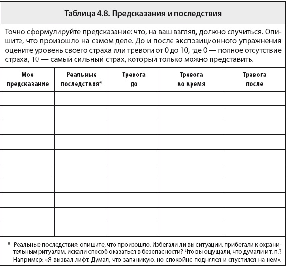 Свобода от тревоги. Справься с тревогой, пока она не расправилась с тобой Свобода от тревоги. Справься с тревогой, пока она не расправилась с тобой