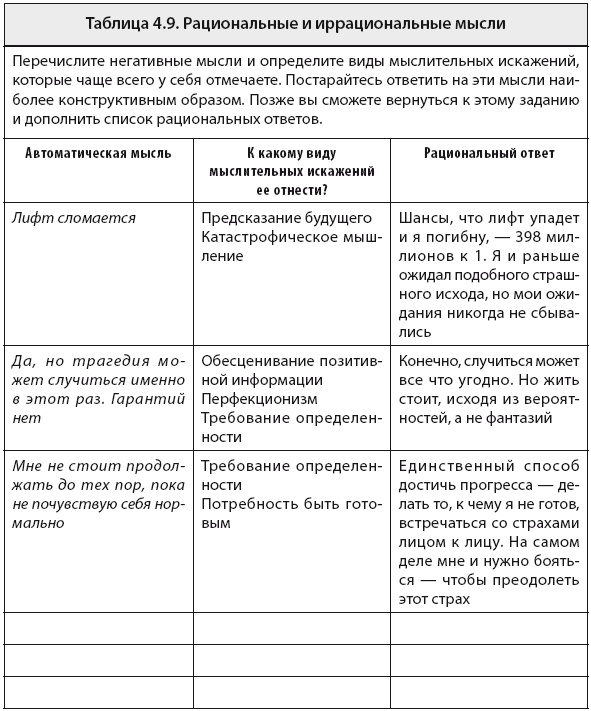 Свобода от тревоги. Справься с тревогой, пока она не расправилась с тобой Свобода от тревоги. Справься с тревогой, пока она не расправилась с тобой
