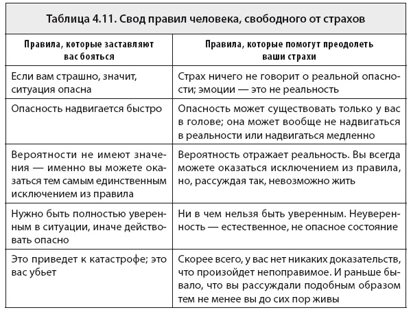 Свобода от тревоги. Справься с тревогой, пока она не расправилась с тобой Свобода от тревоги. Справься с тревогой, пока она не расправилась с тобой