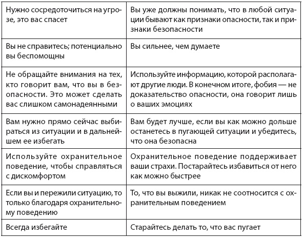Свобода от тревоги. Справься с тревогой, пока она не расправилась с тобой Свобода от тревоги. Справься с тревогой, пока она не расправилась с тобой