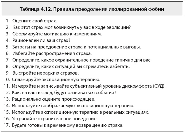 Свобода от тревоги. Справься с тревогой, пока она не расправилась с тобой Свобода от тревоги. Справься с тревогой, пока она не расправилась с тобой