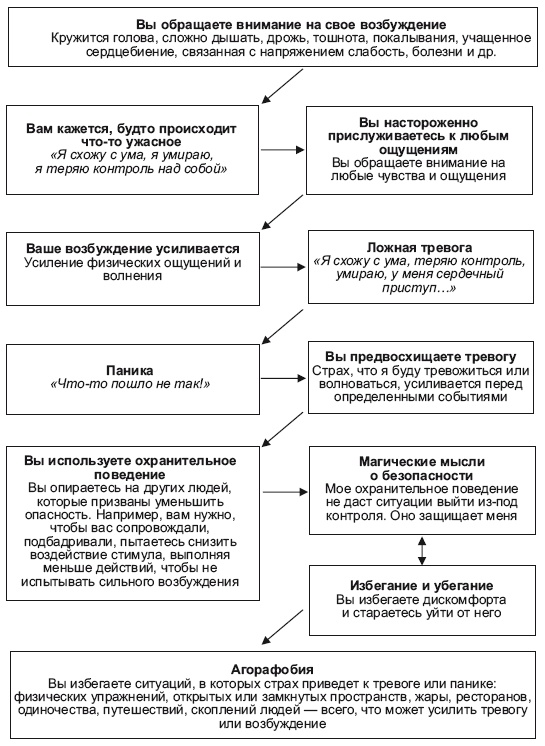 Свобода от тревоги. Справься с тревогой, пока она не расправилась с тобой Свобода от тревоги. Справься с тревогой, пока она не расправилась с тобой