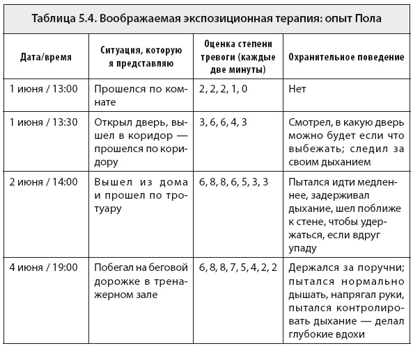Свобода от тревоги. Справься с тревогой, пока она не расправилась с тобой Свобода от тревоги. Справься с тревогой, пока она не расправилась с тобой