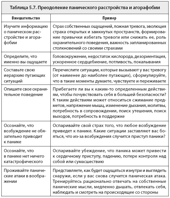 Свобода от тревоги. Справься с тревогой, пока она не расправилась с тобой Свобода от тревоги. Справься с тревогой, пока она не расправилась с тобой