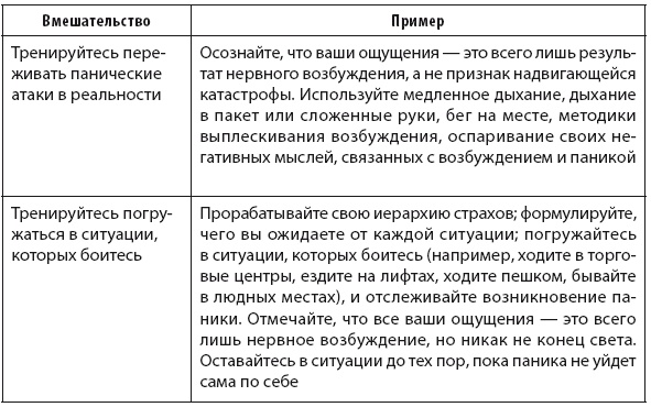 Свобода от тревоги. Справься с тревогой, пока она не расправилась с тобой Свобода от тревоги. Справься с тревогой, пока она не расправилась с тобой