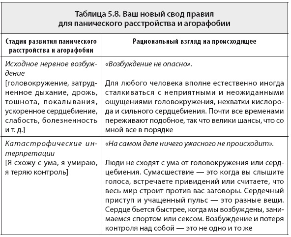 Свобода от тревоги. Справься с тревогой, пока она не расправилась с тобой Свобода от тревоги. Справься с тревогой, пока она не расправилась с тобой