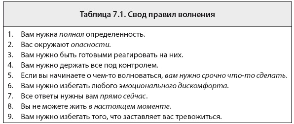 Свобода от тревоги. Справься с тревогой, пока она не расправилась с тобой Свобода от тревоги. Справься с тревогой, пока она не расправилась с тобой