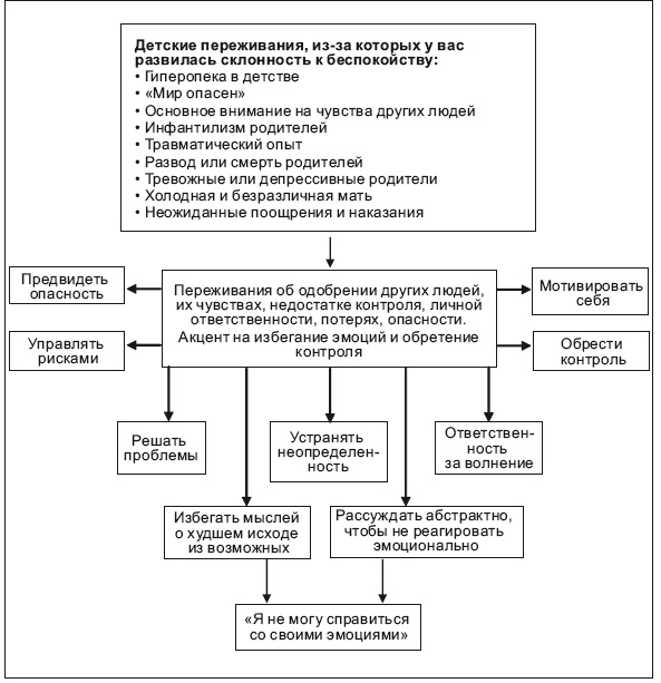 Свобода от тревоги. Справься с тревогой, пока она не расправилась с тобой Свобода от тревоги. Справься с тревогой, пока она не расправилась с тобой