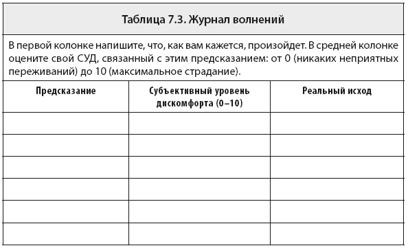 Свобода от тревоги. Справься с тревогой, пока она не расправилась с тобой Свобода от тревоги. Справься с тревогой, пока она не расправилась с тобой