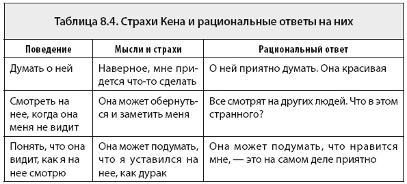 Свобода от тревоги. Справься с тревогой, пока она не расправилась с тобой Свобода от тревоги. Справься с тревогой, пока она не расправилась с тобой