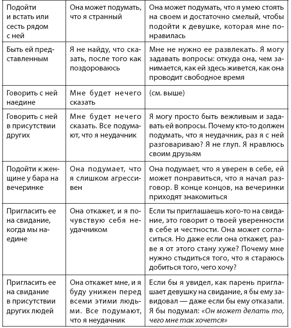Свобода от тревоги. Справься с тревогой, пока она не расправилась с тобой Свобода от тревоги. Справься с тревогой, пока она не расправилась с тобой