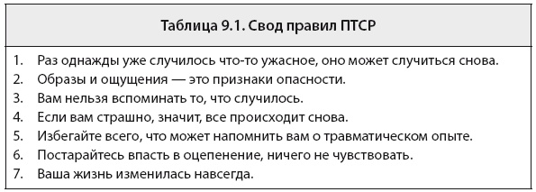 Свобода от тревоги. Справься с тревогой, пока она не расправилась с тобой Свобода от тревоги. Справься с тревогой, пока она не расправилась с тобой