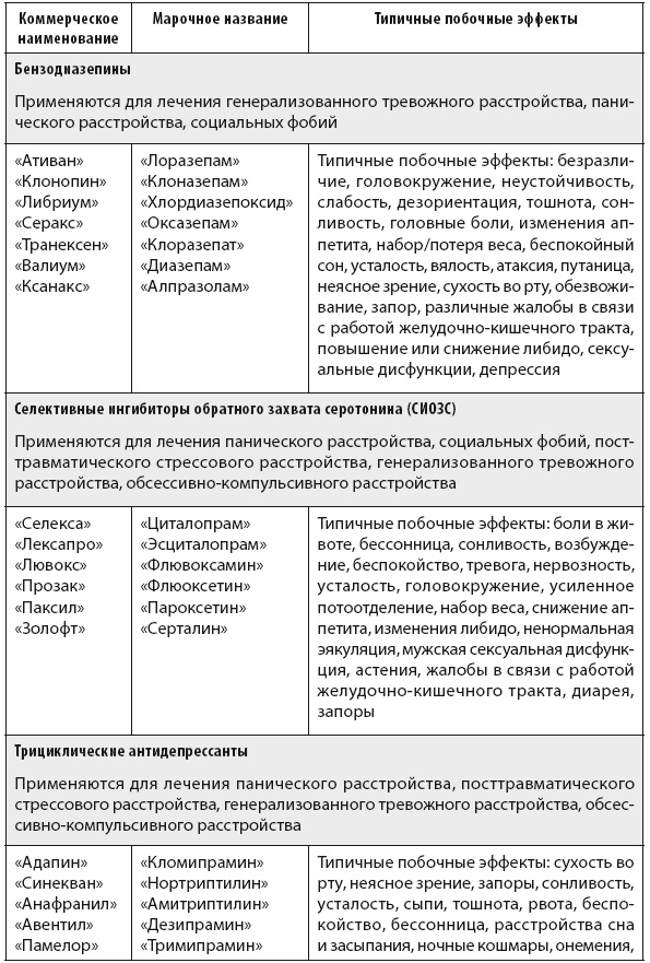 Свобода от тревоги. Справься с тревогой, пока она не расправилась с тобой Свобода от тревоги. Справься с тревогой, пока она не расправилась с тобой