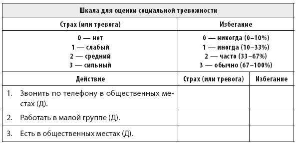 Свобода от тревоги. Справься с тревогой, пока она не расправилась с тобой Свобода от тревоги. Справься с тревогой, пока она не расправилась с тобой