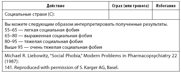 Свобода от тревоги. Справься с тревогой, пока она не расправилась с тобой Свобода от тревоги. Справься с тревогой, пока она не расправилась с тобой