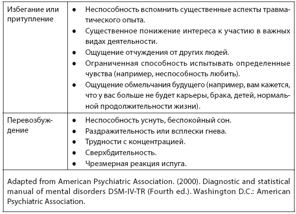 Свобода от тревоги. Справься с тревогой, пока она не расправилась с тобой Свобода от тревоги. Справься с тревогой, пока она не расправилась с тобой
