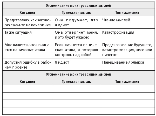 Свобода от тревоги. Справься с тревогой, пока она не расправилась с тобой Свобода от тревоги. Справься с тревогой, пока она не расправилась с тобой