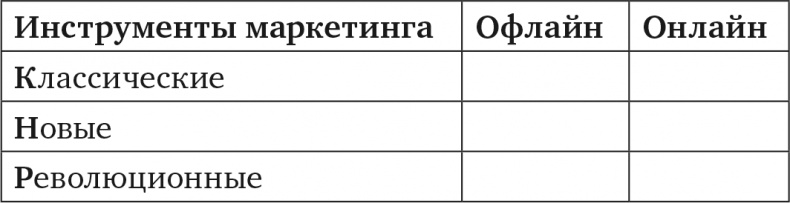Делай новое! Улучшаем бизнес с помощью маркетинга Делай новое! Улучшаем бизнес с помощью маркетинга