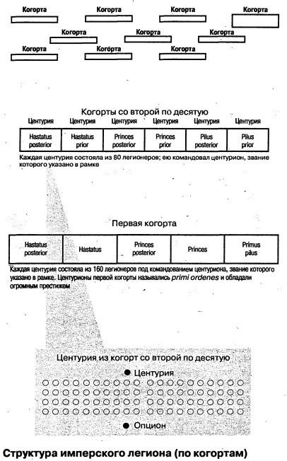 Во имя Рима. Люди, которые создали империю Во имя Рима. Люди, которые создали империю