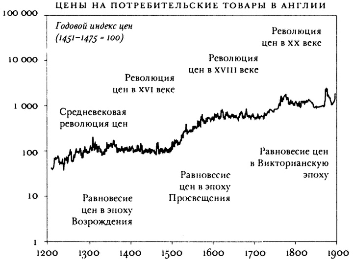 Почему Европа? Возвышение Запада в мировой истории. 1500-1850 Почему Европа? Возвышение Запада в мировой истории. 1500-1850